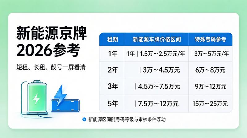 车辆租赁市场分析